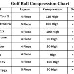 golf ball compression chart