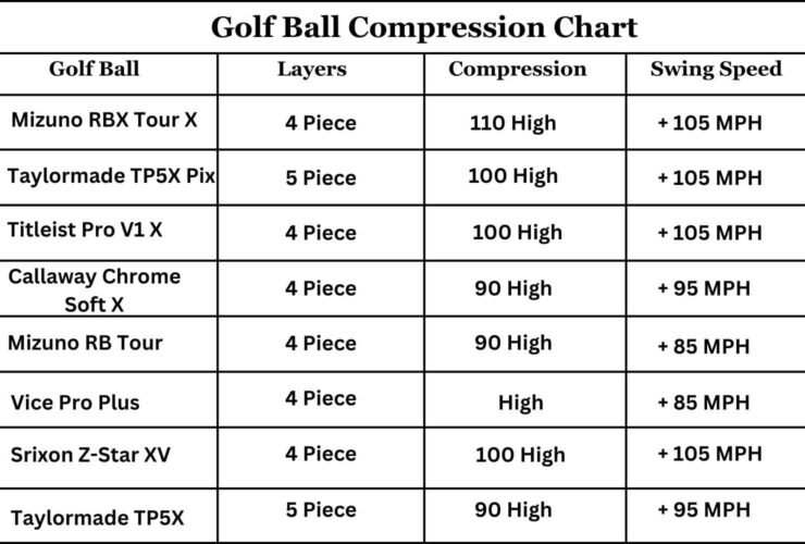 golf ball compression chart